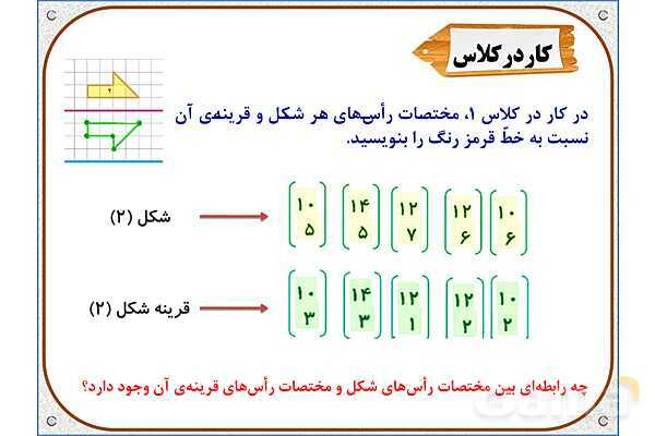 پاور ریاضی ششم فصل 4: تقارن و مختصات- پیش نمایش