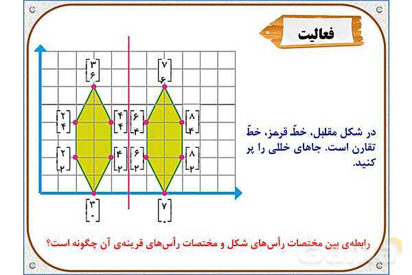 پاور ریاضی ششم فصل 4: تقارن و مختصات- پیش نمایش