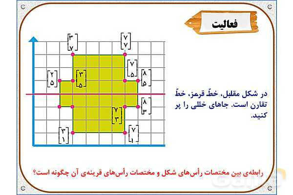 پاور ریاضی ششم فصل 4: تقارن و مختصات- پیش نمایش