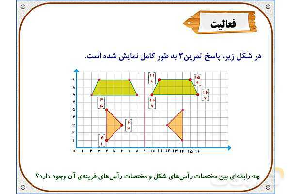 پاور ریاضی ششم فصل 4: تقارن و مختصات- پیش نمایش