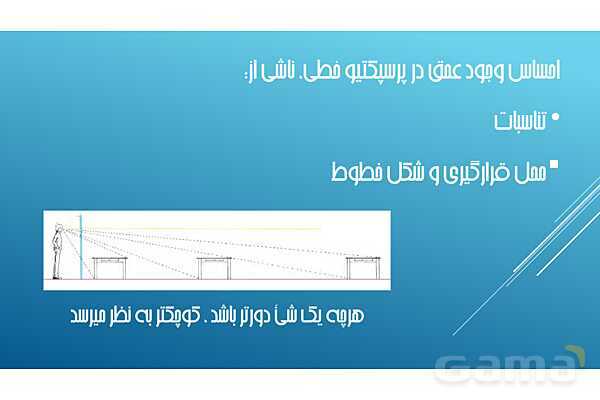 پاور ترسیم پرسپکتیو خطی و پلان علم مناظر و مرایا دهم- پیش نمایش