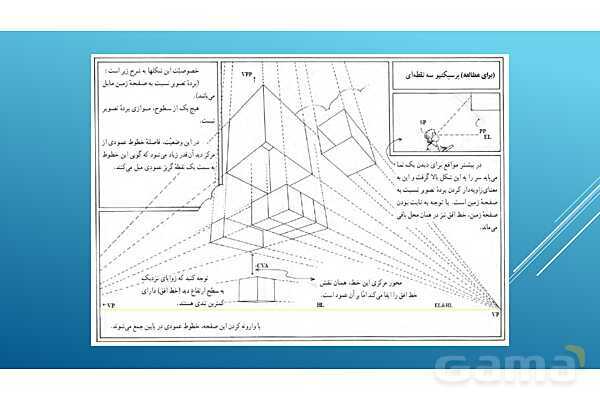 پاور ترسیم پرسپکتیو خطی و پلان علم مناظر و مرایا دهم- پیش نمایش