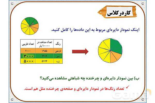 پاورپوینت ریاضی پنجم دبستان | فصل 7: احتمال- پیش نمایش