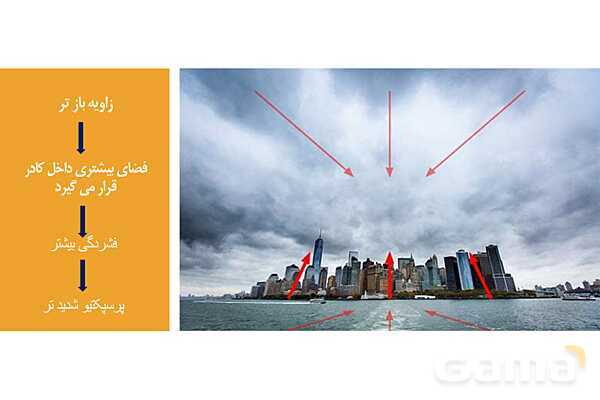 پاور عکاسی 1 | شناخت انواع لنز ها - پیش نمایش