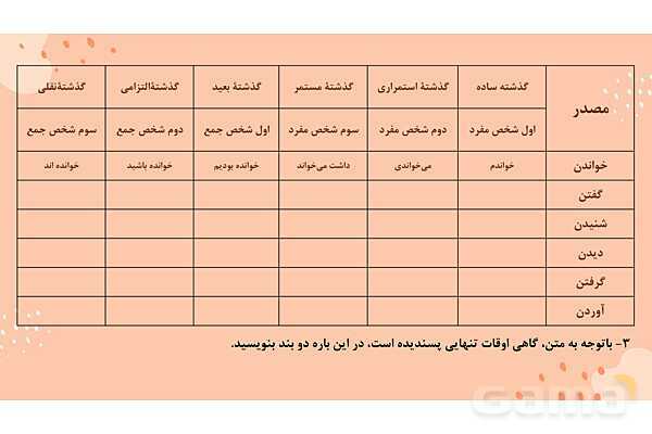 پاور تدریس فارسی نهم درس 12: پیام آور رحمت - پیش نمایش