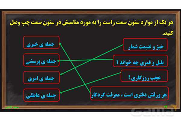 پاورپوینت فارسی ششم | دانش‌های زبانی و ادبی- پیش نمایش