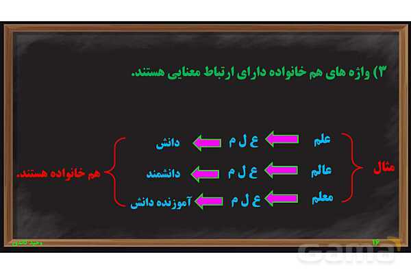 پاورپوینت فارسی ششم | دانش‌های زبانی و ادبی- پیش نمایش
