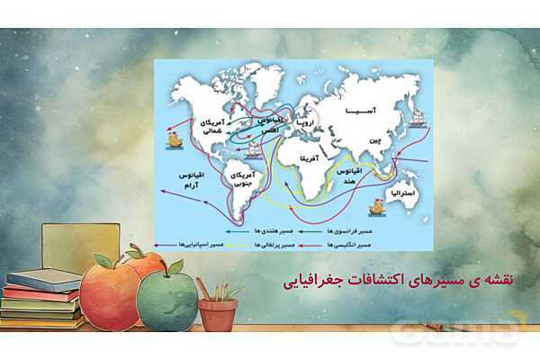 پاور درس 20 مطالعات ششم | استعمار چیست؟- پیش نمایش