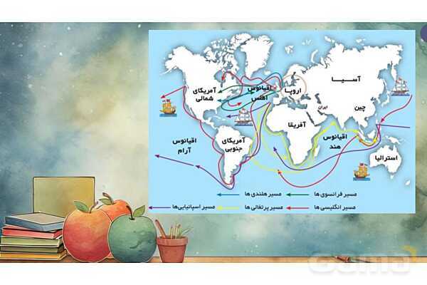پاور درس 20 مطالعات ششم | استعمار چیست؟- پیش نمایش