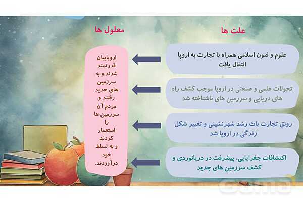 پاور درس 20 مطالعات ششم | استعمار چیست؟- پیش نمایش