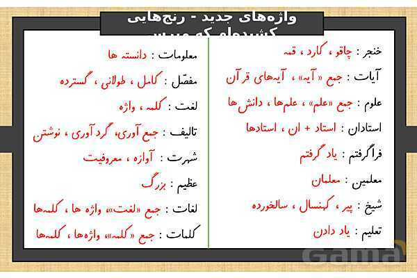 پاورپوینت درس 9 فارسی ششم | رنج هایی کشیده ام که مپرس- پیش نمایش