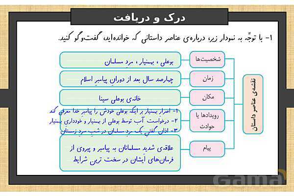 پاورپوینت درس 11 فارسی ششم | شهدا خورشیدند- پیش نمایش