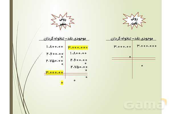 پاورپوینت تدریس پودمان 4: دریافت ها و پرداخت ها (تنخواه گردان)- پیش نمایش