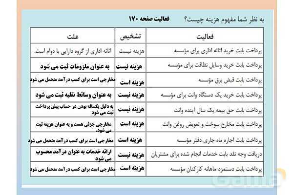 پاورپوینت تدریس پودمان 4: دریافت ها و پرداخت ها (تنخواه گردان)- پیش نمایش