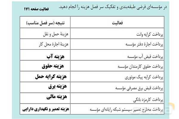 پاورپوینت تدریس پودمان 4: دریافت ها و پرداخت ها (تنخواه گردان)- پیش نمایش
