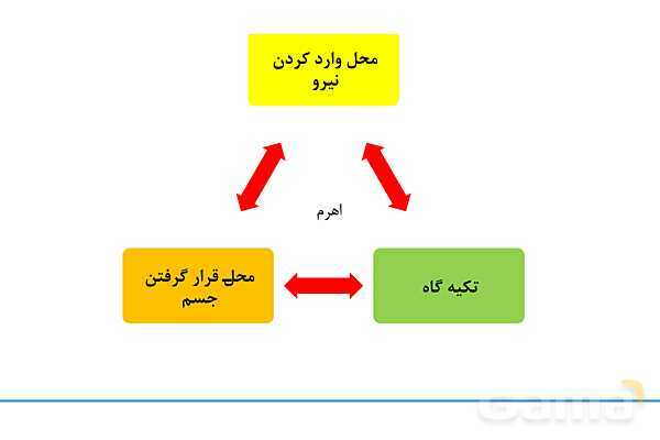پاور علوم پنجم درس 8 و 9 | کارها آسان می‌شود 1 و 2- پیش نمایش