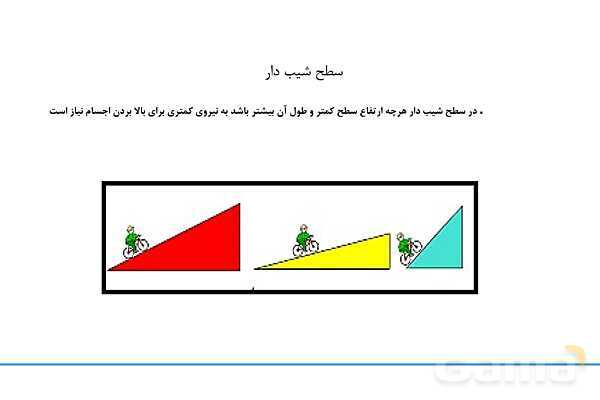 پاور علوم پنجم درس 8 و 9 | کارها آسان می‌شود 1 و 2- پیش نمایش