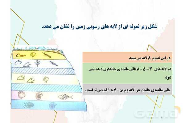 پاور علوم پنجم درس 4: برگی از تاریخ- پیش نمایش