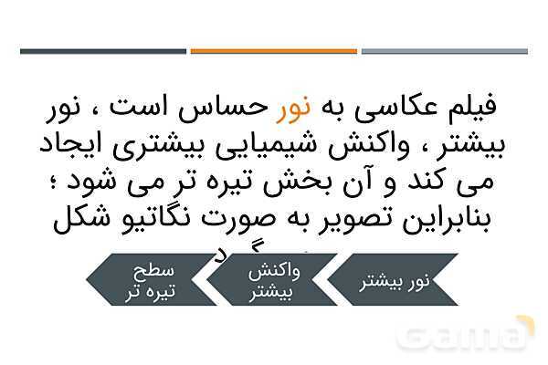 پاور عکاسی 1 | فصل 3: عکاسی دیجیتال- پیش نمایش