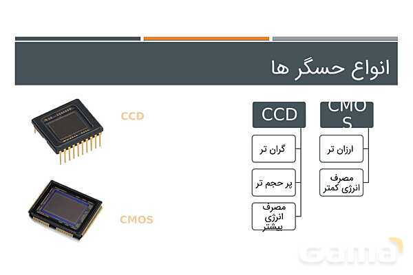 پاور عکاسی 1 | فصل 3: عکاسی دیجیتال- پیش نمایش