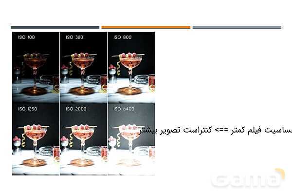 پاور عکاسی 1 | فصل 3: عکاسی دیجیتال- پیش نمایش