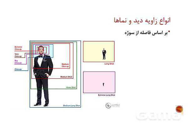 پاور گرافیک دهم عکاسی 1 فصل 4 | آشنایی با مبانی ترکیب بندی و زبان تصویری - پیش نمایش