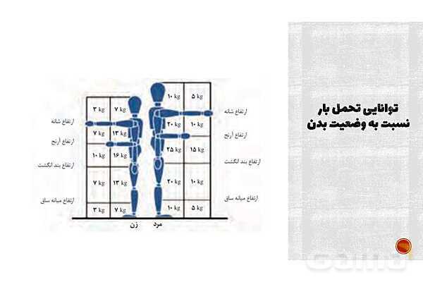 پاورپوینت پودمان 3 الزامات محیط کار: ارگونومی محیط کار- پیش نمایش