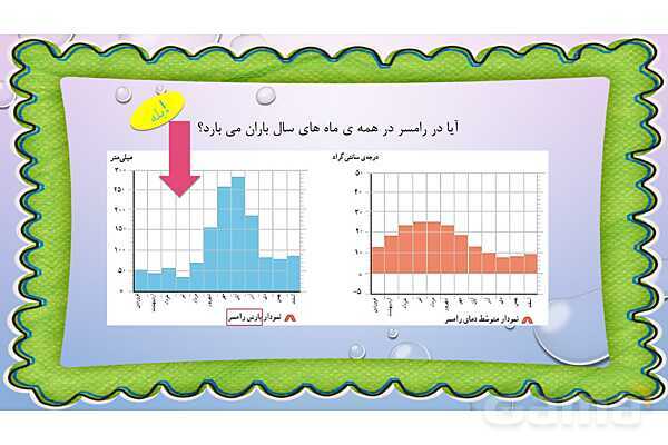 پاور درس 17 مطالعات چهارم | انواع نواحی آب و هوایی- پیش نمایش
