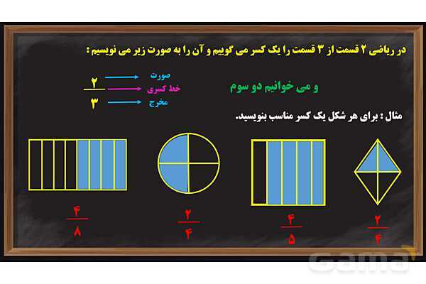 پاور آموزش ریاضی ششم | کسر - پیش نمایش