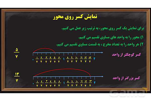 پاور آموزش ریاضی ششم | کسر - پیش نمایش