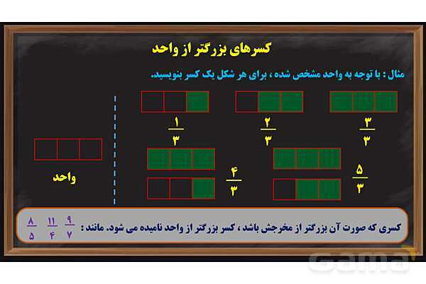 پاور آموزش ریاضی ششم | کسر - پیش نمایش