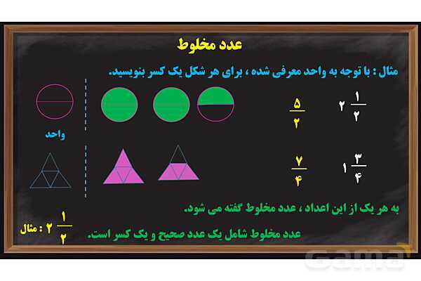 پاور آموزش ریاضی ششم | کسر - پیش نمایش