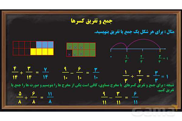 پاور آموزش ریاضی ششم | کسر - پیش نمایش
