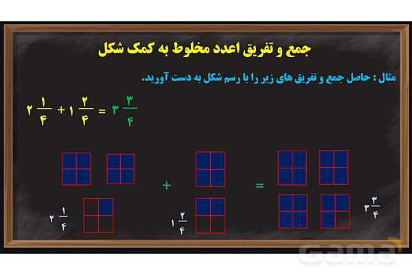 پاور آموزش ریاضی ششم | کسر - پیش نمایش