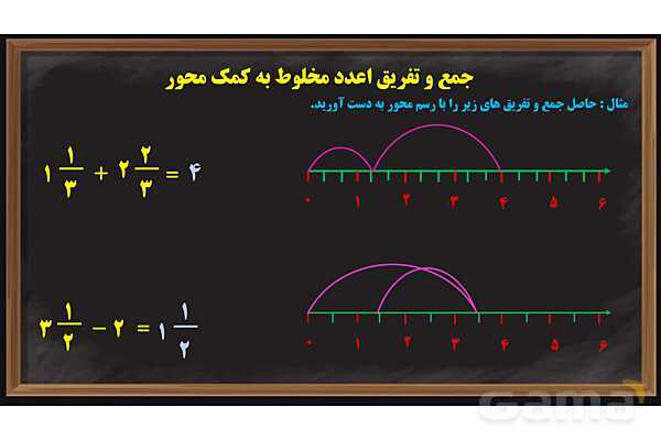 پاور آموزش ریاضی ششم | کسر - پیش نمایش