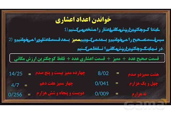 پاور ریاضی ششم فصل 3: اعداد اعشاری- پیش نمایش