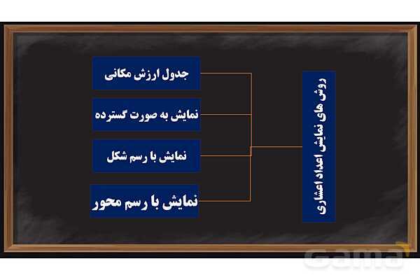 پاور ریاضی ششم فصل 3: اعداد اعشاری- پیش نمایش