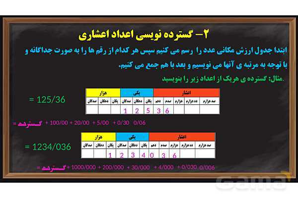پاور ریاضی ششم فصل 3: اعداد اعشاری- پیش نمایش