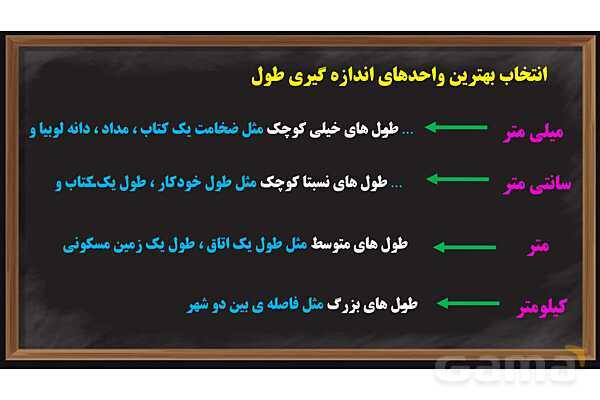 پاور ریاضی ششم فصل 5 | اندازه گیری- پیش نمایش