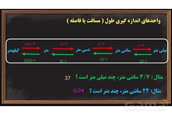 پاور ریاضی ششم فصل 5 | اندازه گیری- پیش نمایش