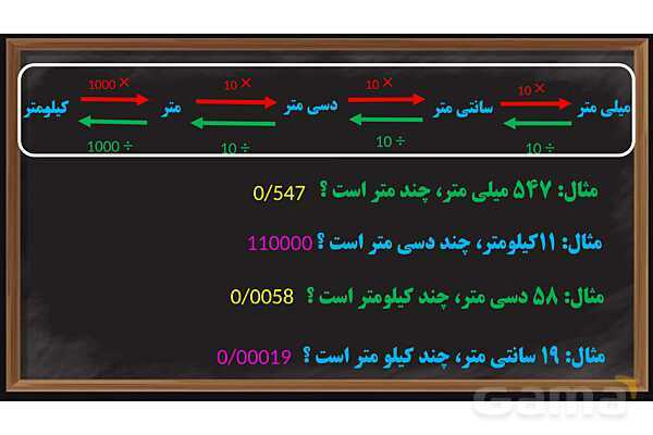 پاور ریاضی ششم فصل 5 | اندازه گیری- پیش نمایش