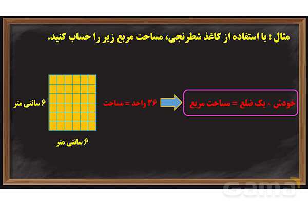 پاور ریاضی ششم فصل 5 | اندازه گیری- پیش نمایش