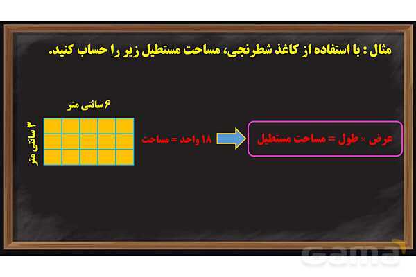 پاور ریاضی ششم فصل 5 | اندازه گیری- پیش نمایش