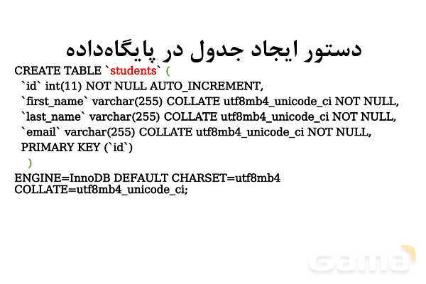 پاور استفاده از کدهای sql در php شبکه یازدهم- پیش نمایش