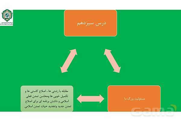 پاور درس سیزدهم دینی انسانی دوازدهم: مسئولیت بزرگ ما - پیش نمایش