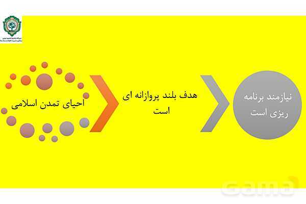 پاور درس سیزدهم دینی انسانی دوازدهم: مسئولیت بزرگ ما - پیش نمایش