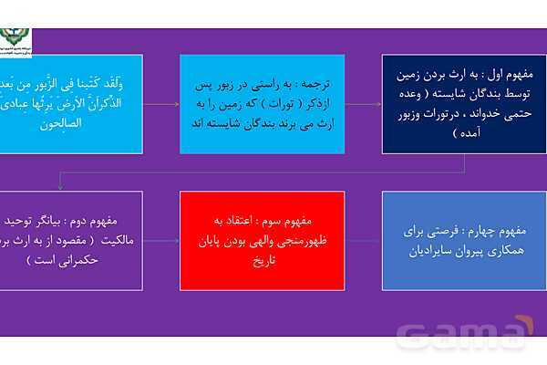 پاور درس سیزدهم دینی انسانی دوازدهم: مسئولیت بزرگ ما - پیش نمایش