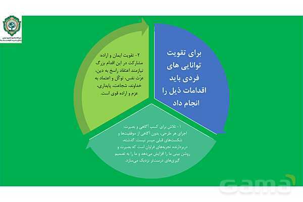 پاور درس سیزدهم دینی انسانی دوازدهم: مسئولیت بزرگ ما - پیش نمایش
