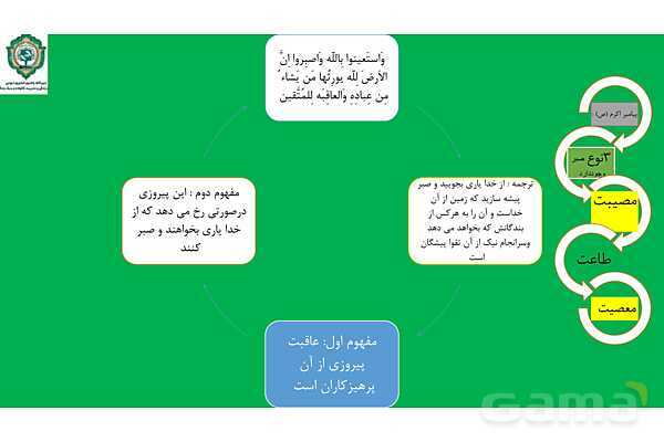 پاور درس سیزدهم دینی انسانی دوازدهم: مسئولیت بزرگ ما - پیش نمایش