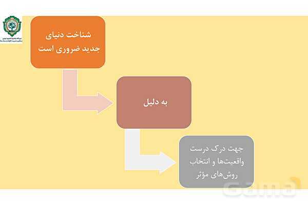پاور درس سیزدهم دینی انسانی دوازدهم: مسئولیت بزرگ ما - پیش نمایش